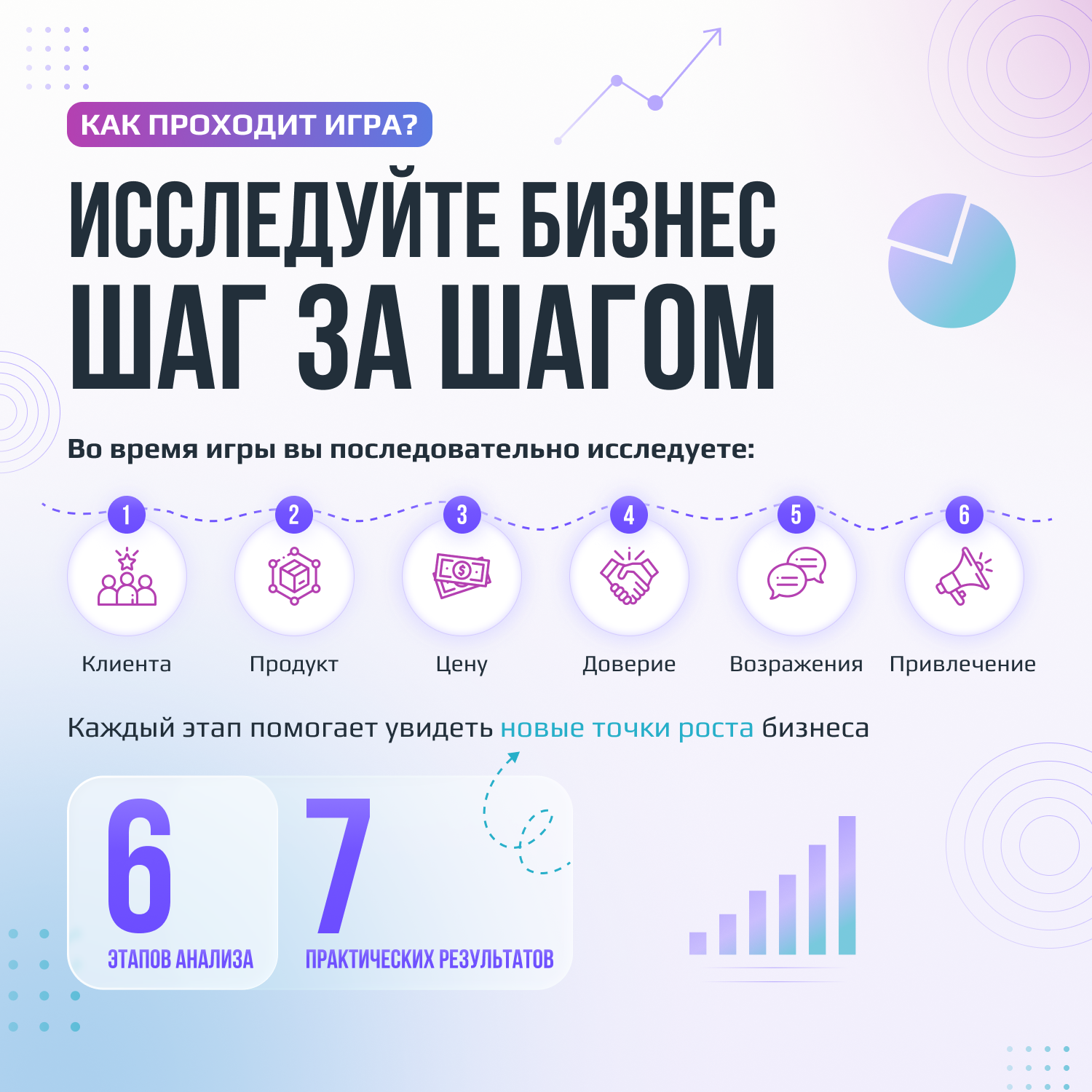 Лаборатория продаж — изображение 3